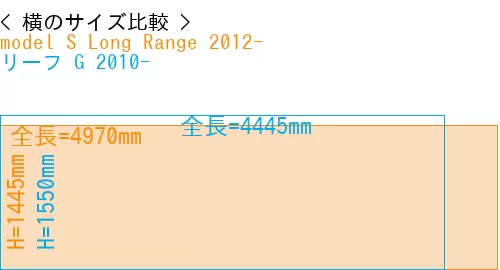 #model S Long Range 2012- + リーフ G 2010-